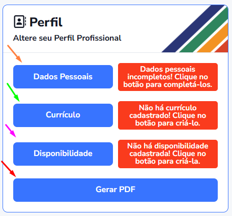 Painel de Perfil com setas indicativas