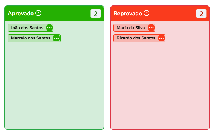 Candidatos classificados em aprovados e reprovados